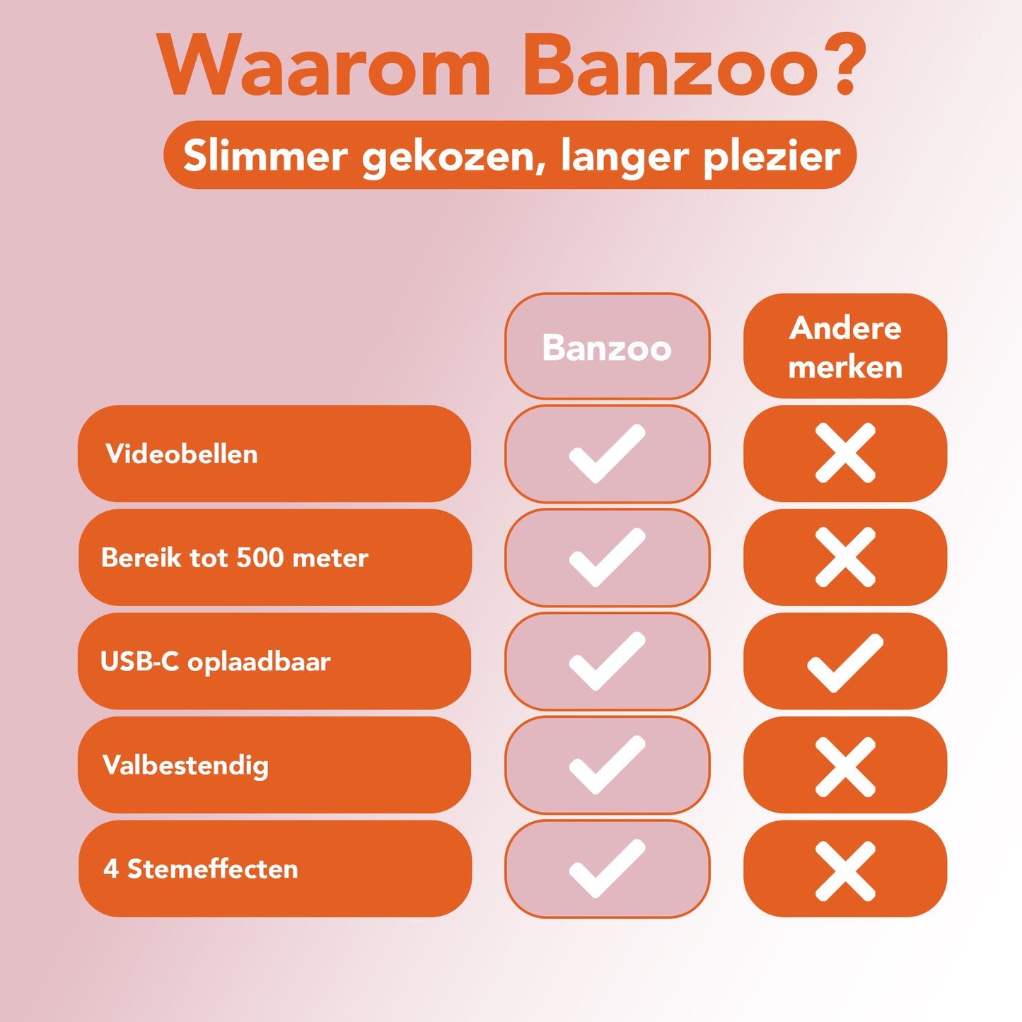 Video walkie talkie roze